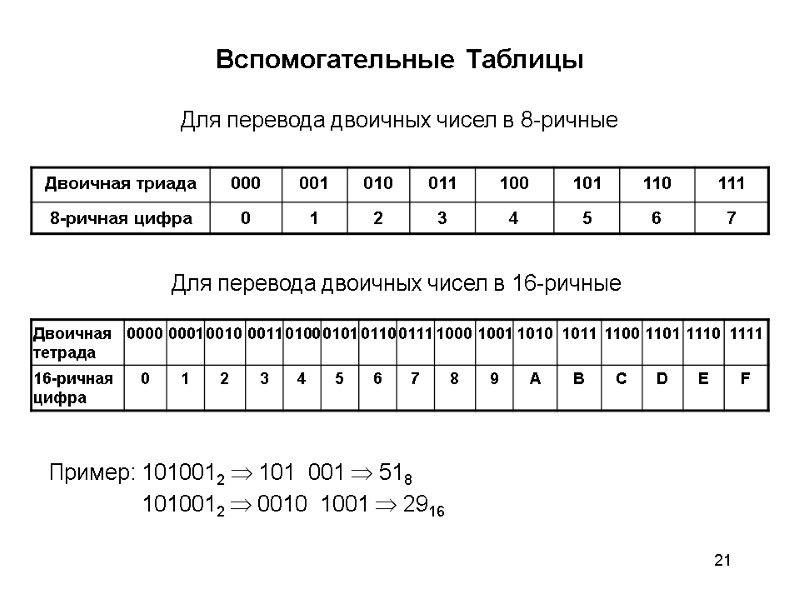 21 Вспомогательные Таблицы Пример: 1010012  101  001  518   